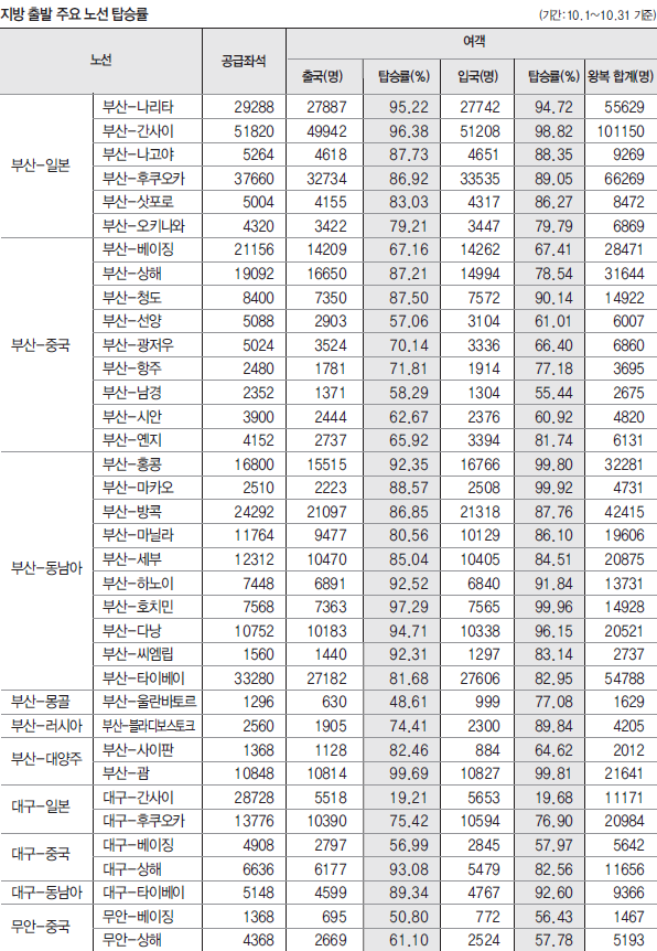 에디터 사진